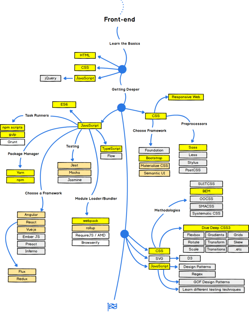 Github front end path